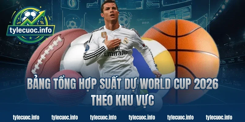 Bảng Tổng Hợp Suất Dự World Cup 2026 Theo Khu Vực